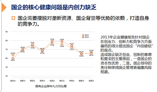 2014中國企業健康指數報告在杭發佈 商業環境成企業阻礙