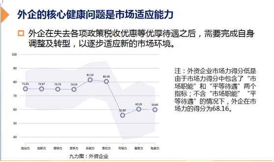 2014中國企業健康指數報告在杭發佈 商業環境成企業阻礙