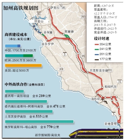 中國北車有意競標美加州高鐵項目