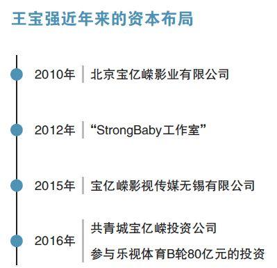 王寶強演藝到投資路徑全梳理：十三年的星途蛻變 圖2