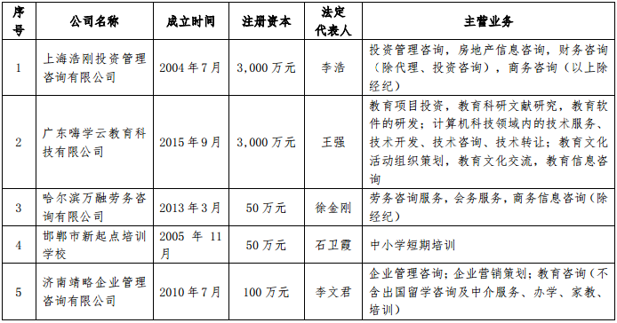 新三板資訊