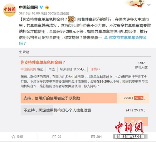中新網微博發起“你支援共用單車免押金嗎”的調查。圖片來源：微博截圖