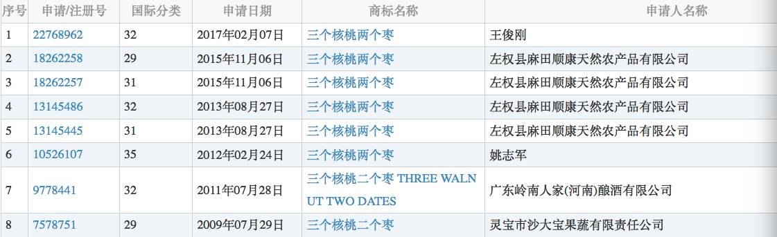 ▲圖片來源：商標局