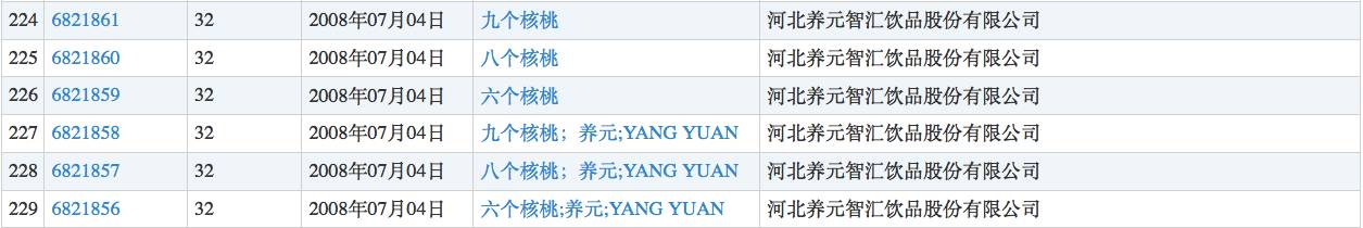 ▲圖片來源：商標局