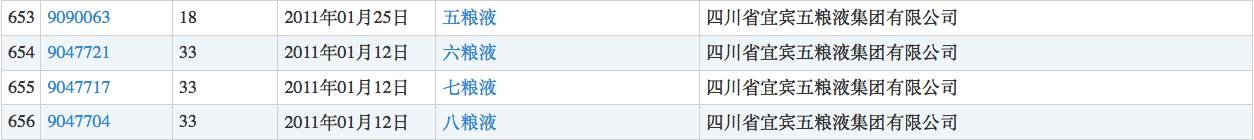▲五糧液註冊的部分商標（圖片來源：商標局）