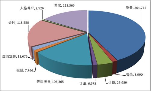 中消協:去年受理702484件投訴品質問題佔42.9%
