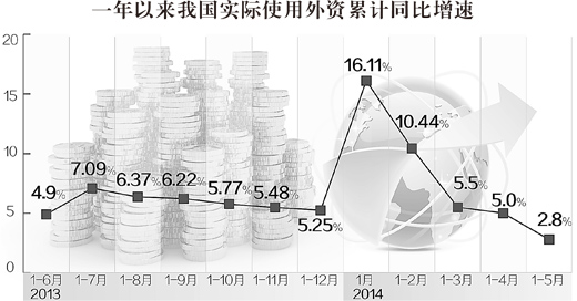 沈丹陽：服務業利用外資佔比持續擴大