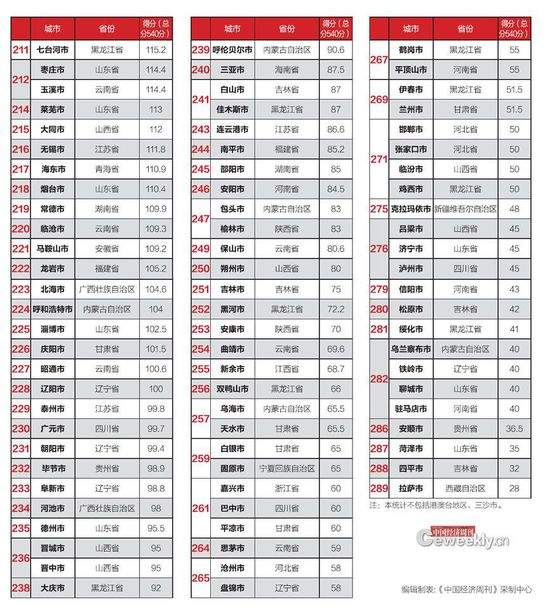 全國僅14城公開債務數據 政府的錢花在哪了？