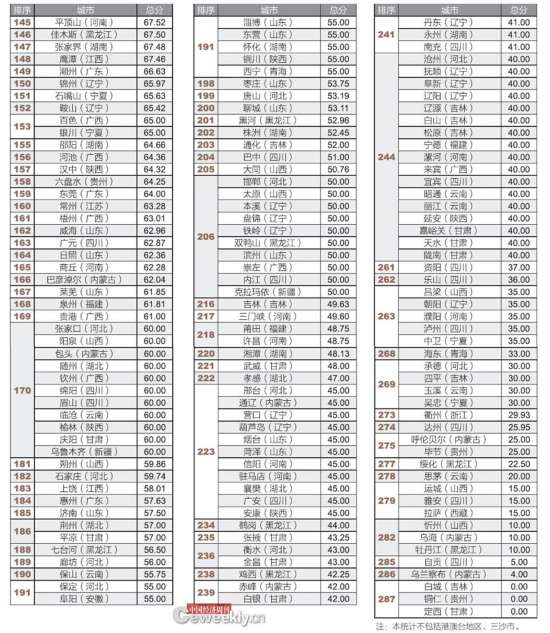 全國市政府財政透明度報告：僅14城公開債務數據