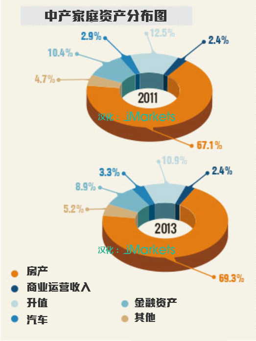 中國股民學歷分佈圖：三分之二新股民沒上完高中(圖)