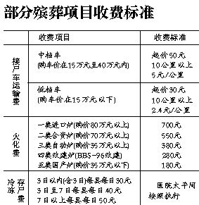 一連數日，在八寶山殯儀館內，幾輛殯儀車停在院內，並未派出去。不遠處停屍房前，一輛接一輛“黑殯儀車”則進出繁忙。