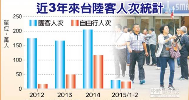 大陸游客赴臺邁入旺季臺灣觀光業“笑呵呵”