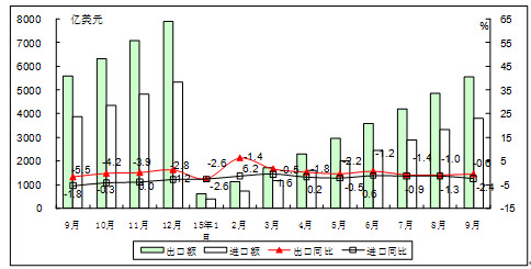 工信部：前9月電子資訊産品進出口總額9343億美元