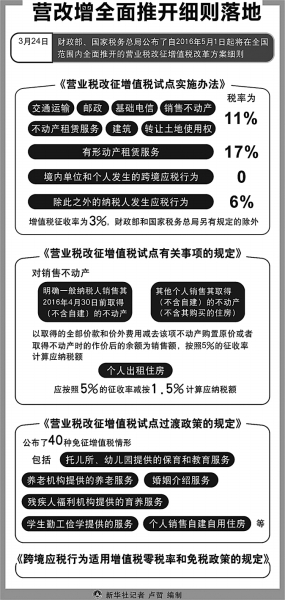 營改增“收官”：四大行業影響幾何