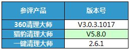 手機清理軟體大比拼 哪款才是年輕人最愛