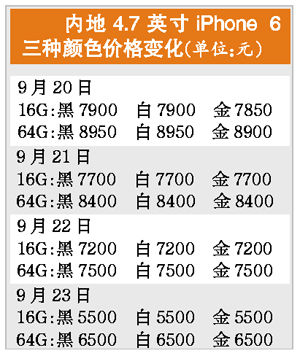 內地行情大跌 10分鐘報價相差1000元