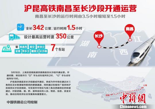 滬昆高鐵南昌至長沙段9月16日開通票價公佈（圖）