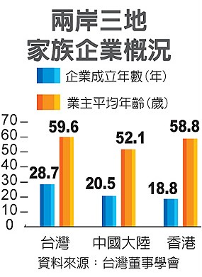 圖／臺灣《經濟日報》提供