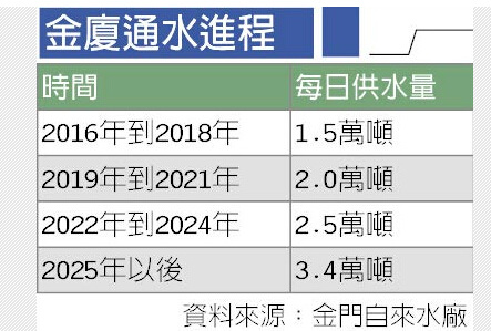 臺媒：兩岸通水最快明年底實現曾歷經13年努力