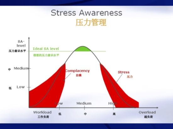 壓力管理示意圖。