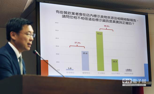 臺灣手搖茶農藥風暴 近7成民眾不相信業者(圖)