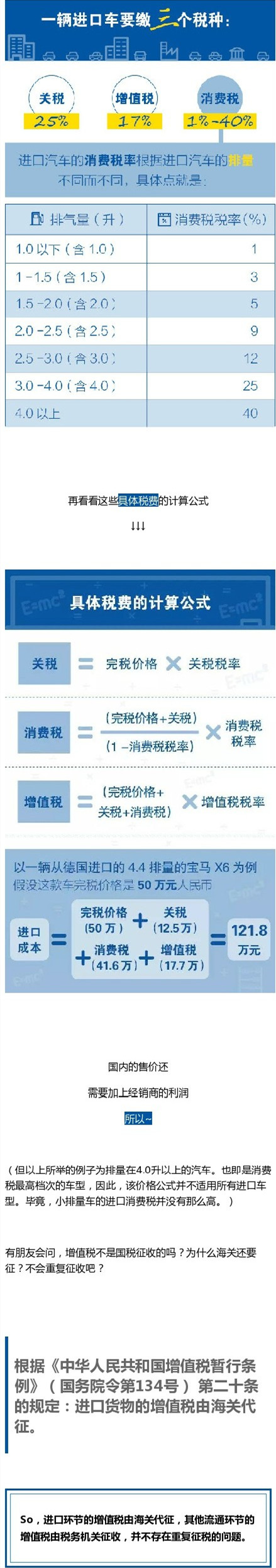 海關總署：進口汽車那麼貴不完全因為關稅高