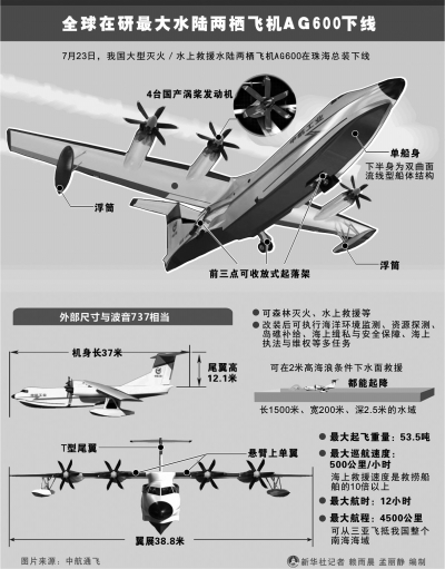 AG600參數示意圖。新華社發