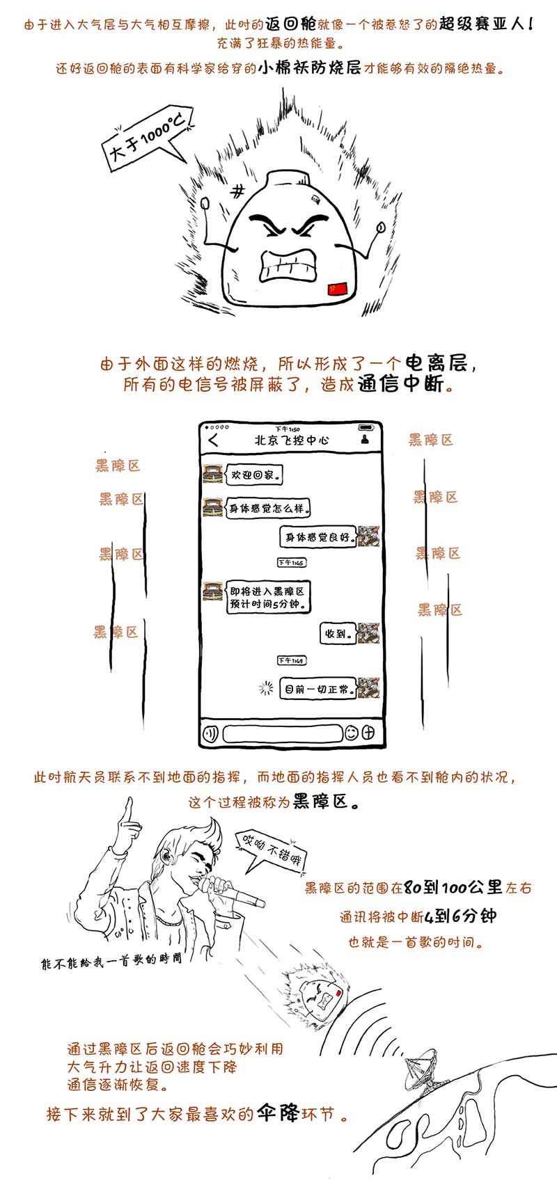 科普漫畫：英雄凱旋！word神舟十一號返回艙經歷了啥？