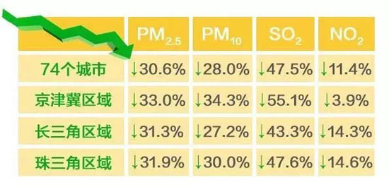 [環保微講座]如何看待大氣污染治理的成效