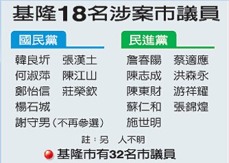 基隆市議會爆集體貪瀆 18名議員遭約談