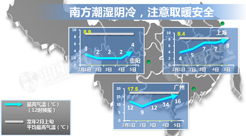 未來幾天南方大部潮濕陰冷，需注意取暖安全。