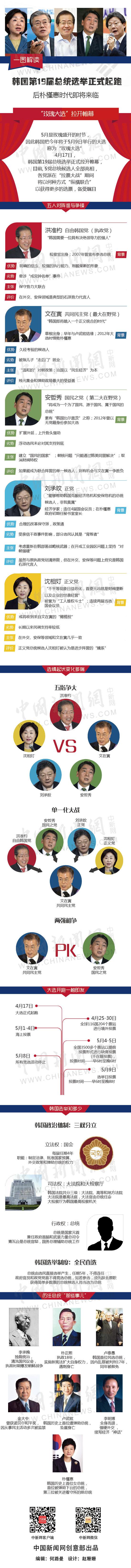 圖説：韓國第19屆總統大選2017年4月17日正式起跑。（製圖：中新網）