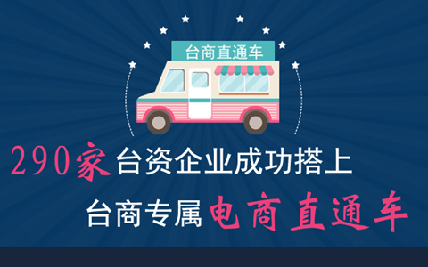 【圖侃産經】290家臺資企業成功搭上臺商專屬“電商直通車”