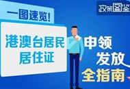 《港澳臺居民居住證申領發放辦法》：以人為本、為民謀利的重大舉措