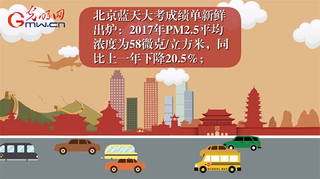 動畫|回望2017,滿滿的“藍天幸福感”從何而來?