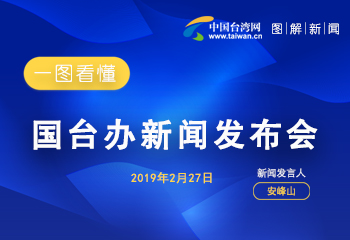 一圖看懂國臺辦新聞發佈會