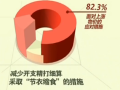 國家統計局：上半年CPI同比上漲2.4%