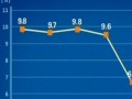 國家統計局：上半年國內生産總值增長7.6%