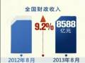 2013年前8個月財政收支情況發佈：前8月全國財政收入近9萬億元