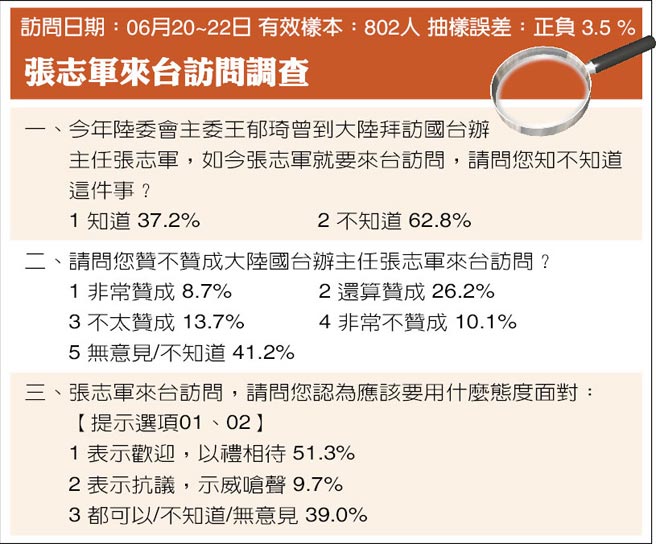 張志軍來臺訪問調查