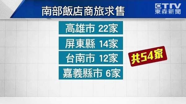 陸客赴臺再創歷史新低 臺灣旅遊業者苦不堪言