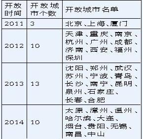 四批開放赴臺自由行的大陸城市。圖自廈門網