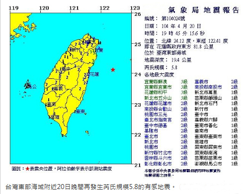 連四震震到頭暈！板塊碰撞能量釋放，未來還會有餘震