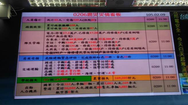 最新！中央災變中心：41死、失聯107人