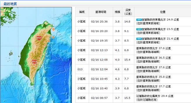 宜蘭外海晚間一小時連3震