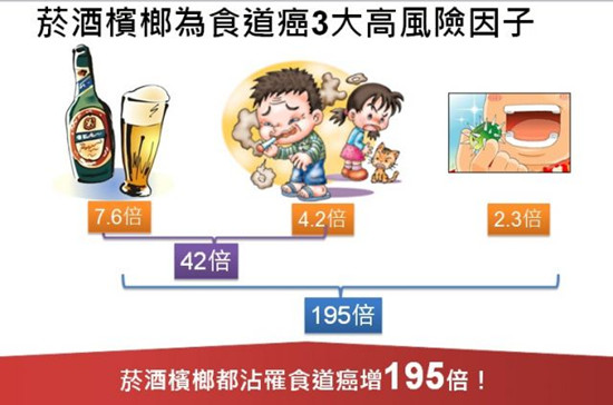 喝酒易臉紅者患食道癌風險更高