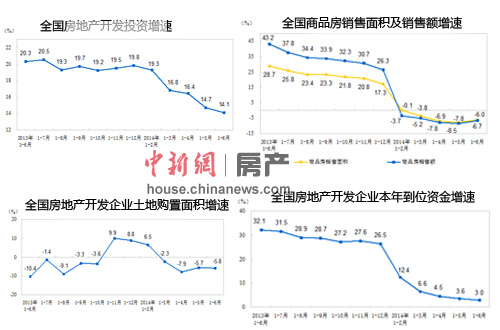 上半年銷量萎靡下半年壓力不減樓市高增長時代終結