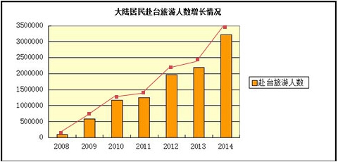 且行且珍惜 盤點2014赴臺遊的樂與愁