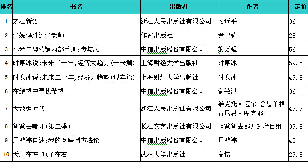 開卷2014年9月社科、經管、生活類圖書暢銷榜