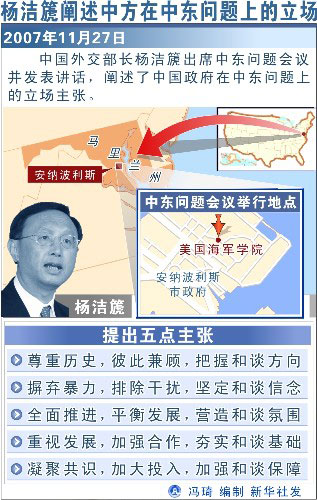 圖表：楊潔篪闡述中方在中東問題上的立場 新華社發